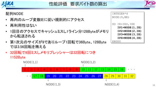 13
性能評価 要求バイト数の算出
配列NODE
• 再内のループ変数IEに従い規則的にアクセス
• 再利用性はない
• 1回目のアクセスでキャッシュミスし1ライン分128Byteがメモリ
から転送される
• 第1次元のサイズが9でありループ1回転で36Byte、128Byte
では3.56回転を賄える
• 32回転で9回ミスしメモリプレッシャーは32回転につき
1152Byte
1 2 3 4 5 6 7 8 9 10 11 12 13 14 15 16
17 18 19 20 21 22 23 24 25 26 27 28 29 30 31 32
NODE(1,1)
・・・
・・・
NODE(1,2)
NODE(1,3) NODE(1,4)
↑ ↑
↓ ↓
INTEGER*4
NODE(9,NE)
DO IE=IES,IEE
IP1=NODE(1,IE)
IP2=NODE(2,IE)
IP3=NODE(3,IE)
IP4=NODE(4,IE)
ENDDO
 