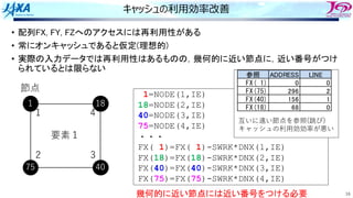 16
キャッシュの利⽤効率改善
• 配列FX, FY, FZへのアクセスには再利用性がある
• 常にオンキャッシュであると仮定(理想的)
• 実際の入力データでは再利用性はあるものの，幾何的に近い節点に，近い番号がつけ
られているとは限らない
1=NODE(1,IE)
18=NODE(2,IE)
40=NODE(3,IE)
75=NODE(4,IE)
・・・
FX( 1)=FX( 1)-SWRK*DNX(1,IE)
FX(18)=FX(18)-SWRK*DNX(2,IE)
FX(40)=FX(40)-SWRK*DNX(3,IE)
FX(75)=FX(75)-SWRK*DNX(4,IE)
要素１
1 18
75 40
節点
1
2
4
3
幾何的に近い節点には近い番号をつける必要
参照 #$$%&'' ()*&
FX( 1) + +
FX(75) ,-. ,
FX(40) /0. /
FX(18) .1 +
互いに遠い節点を参照(跳び)
キャッシュの利⽤効効率が悪い
 
