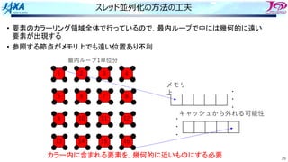 29
スレッド並列化の⽅法の⼯夫
カラー内に含まれる要素を，幾何的に近いものにする必要
• 要素のカラーリング領域全体で行っているので，最内ループで中には幾何的に遠い
要素が出現する
• 参照する節点がメモリ上でも遠い位置あり不利
最内ループ1単位分
5 6
9 10
1 2
7
11
3
8
12
4
13 14 15 16
・
・
・
メモリ
上
・
・
・
キャッシュから外れる可能性
 