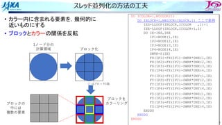 35
スレッド並列化の⽅法の⼯夫
DO ICOLOR=1,NCOLOR(1)
DO IBLOCK=1,NBLOCK(IBLOCK,1) ここで並列
IES=LLOOP(IBLOCK,ICOLOR ,1)+1
IEE=LLOOP(IBLOCK,ICOLOR+1,1)
DO IE=IES,IEE
IP1=NODE(1,IE)
IP2=NODE(2,IE)
IP3=NODE(3,IE)
IP4=NODE(4,IE)
SWRK=S(IE)
FX(IP1)=FX(IP1)-SWRK*DNX(1,IE)
FX(IP2)=FX(IP2)-SWRK*DNX(2,IE)
FX(IP3)=FX(IP3)-SWRK*DNX(3,IE)
FX(IP4)=FX(IP4)-SWRK*DNX(4,IE)
FY(IP1)=FY(IP1)-SWRK*DNY(1,IE)
FY(IP2)=FY(IP2)-SWRK*DNY(2,IE)
FY(IP3)=FY(IP3)-SWRK*DNY(3,IE)
FY(IP4)=FY(IP4)-SWRK*DNY(4,IE)
FZ(IP1)=FZ(IP1)-SWRK*DNZ(1,IE)
FZ(IP2)=FZ(IP2)-SWRK*DNZ(2,IE)
FZ(IP3)=FZ(IP3)-SWRK*DNZ(3,IE)
FZ(IP4)=FZ(IP4)-SWRK*DNZ(4,IE)
ENDDO
ENDDO
ENDDO
1ノード分の
計算領域
□ はブロック1個
ブロック化
• カラー内に含まれる要素を，幾何的に
近いものにする
• ブロックとカラーの関係を反転
ブロックを
カラーリング
ブロックの
中には
複数の要素
 