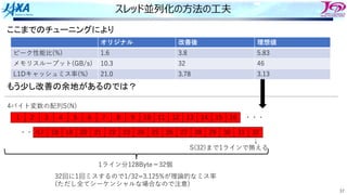 37
スレッド並列化の⽅法の⼯夫
ここまでのチューニングにより
1 2 3 4 5 6 7 8 9 10 11 12 13 14 15 16
17 18 19 20 21 22 23 24 25 26 27 28 29 30 31 32
・・・
・・・
1ライン分128Byte＝32個
S(32)まで1ラインで賄える
↑
オリジナル 改善後 理想値
ピーク性能⽐(%) 1.6 3.8 5.83
メモリスループット(GB/s) 10.3 32 46
L1Dキャッシュミス率(%) 21.0 3.78 3.13
もう少し改善の余地があるのでは？
4バイト変数の配列S(N)
32回に1回ミスするので1/32=3.125%が理論的なミス率
(ただし全てシーケンシャルな場合なので注意)
 