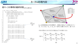 44
節点5 3
Elem.1
Pressure P1
Elem.2
Pressure P2
Elem3
Pressure P3
Elem.4
Pressure P4
Vertex1
1
5 4
2
Vertex 2
Vertex
3 Vertex
1
V
e
r
t
e
x
2
V
e
r
t
e
x
3
Vertex 3
Vertex 1
V
e
r
t
e
x
2
Vertex
1
V
e
r
t
e
x
3
Vertex
2
カーネル処理内容
44
DO iCOL=1,iNUM_COLOR
DO iBLK=1,iNUM_BLOCK(iCOL) Multi-Thread
iHEAD=iHEAD_ELEM(iBLK,iCOL)
iTAIL=iTAIL_ELEM(iBLK,iCOL)
DO iE=iHEAD, iTIAL
iN1=iNODE(1,iE)
iN2=iNODE(2,iE)
・・・
iN8=iNODE(8,iE)
fP=fPRES(iE)
fDP(1,iN1)+=fP*fDN(1,1,iE)
fDP(2,iN1)+=fP*fDN(2,1,iE)
fDP(3,iN1)+=fP*fDN(3,1,iE)
fDP(1,iN2)+=fP*fDN(1,2,iE)
fDP(2,iN2)+=fP*fDN(2,2,iE)
fDP(3,iN2)+=fP*fDN(3,2,iE)
・・・
fDP(1,iN8)+=fP*fDN(1,8,iE)
fDP(2,iN8)+=fP*fDN(2,8,iE)
fDP(3,iN8)+=fP*fDN(3,8,iE)
ENDDO
ENDDO
ENDDO
1
2
3
4
5
6
7
・・・
13
14
15
16
17
18
19
20
21
22
・・・
44
45
46
47
48
49
この節点は
要素１の頂点３
要素２の頂点１
要素３の頂点２
要素４の頂点１
中央の節点における圧⼒勾配は以下の計算となる
Ni,j は有限要素法の形状関数で，要素iの頂点jごと定義されてい
る，たとえば，N3,1 と N4,2 は⼀⾒同じ位置にあるが，違うもの
前ページの事例の最終状態(のすこし違うVer)
 