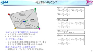 49
何がボトルネックか︖
þ
ý
ü
î
í
ì
¶
¶
¶
¶
=
+
Ñ 1
1
,
1
1
1
,
1
1 , P
y
N
P
x
N
P
þ
ý
ü
î
í
ì
¶
¶
¶
¶
=
+
Ñ 1
2
,
1
1
2
,
1
2 , P
y
N
P
x
N
P
þ
ý
ü
î
í
ì
¶
¶
¶
¶
=
+
Ñ 1
3
,
1
1
3
,
1
3 , P
y
N
P
x
N
P
Vertex 1
①For Elem.1
Vertex 2
Vertex 3
þ
ý
ü
î
í
ì
¶
¶
¶
¶
=
+
Ñ 2
2
,
2
2
2
,
2
2 , P
y
N
P
x
N
P
②For Elem.2
þ
ý
ü
î
í
ì
¶
¶
¶
¶
=
+
Ñ 2
1
,
2
2
1
,
2
3 , P
y
N
P
x
N
P
þ
ý
ü
î
í
ì
¶
¶
¶
¶
=
+
Ñ 2
3
,
2
2
3
,
2
4 , P
y
N
P
x
N
P
þ
ý
ü
î
í
ì
¶
¶
¶
¶
=
+
Ñ 4
2
,
4
4
2
,
4
5 , P
y
N
P
x
N
P
④For Elem.4
þ
ý
ü
î
í
ì
¶
¶
¶
¶
=
+
Ñ 4
1
,
4
4
1
,
4
3 , P
y
N
P
x
N
P
þ
ý
ü
î
í
ì
¶
¶
¶
¶
=
+
Ñ 4
3
,
4
4
3
,
4
1 , P
y
N
P
x
N
P
③For Elem.3
・・・略・・・
節点5 3
Elem.1
Pressure P1
Elem.2
Pressure P2
Elem3
Pressure P3
Elem.4
Pressure P4
Vertex1
1
5 4
2
Vertex 2
Vertex
3 Vertex
1
V
e
r
t
e
x
2
V
e
r
t
e
x
3
Vertex 3
Vertex 1
V
e
r
t
e
x
2
Vertex
1
V
e
r
t
e
x
3
Vertex
2
プロファイラで実⾏時間内訳をみてみると
• メモリアクセス待ち時間が多かった
• ストア命令がたくさん出ていた
ストアが多かった理由
• ひとつの節点を複数の要素で共有していて，違う
タイミングで同じ節点に何度もストアされる
節点への⾜しこみ(A=A+B)があるので
• SIMDとソフトウェアパイプラインが出来ない
 