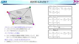 51
何がボトルネックか︖
þ
ý
ü
î
í
ì
¶
¶
¶
¶
=
+
Ñ 1
1
,
1
1
1
,
1
1 , P
y
N
P
x
N
P
þ
ý
ü
î
í
ì
¶
¶
¶
¶
=
+
Ñ 1
2
,
1
1
2
,
1
2 , P
y
N
P
x
N
P
þ
ý
ü
î
í
ì
¶
¶
¶
¶
=
+
Ñ 1
3
,
1
1
3
,
1
3 , P
y
N
P
x
N
P
Vertex 1
①For Elem.1
Vertex 2
Vertex 3
þ
ý
ü
î
í
ì
¶
¶
¶
¶
=
+
Ñ 2
2
,
2
2
2
,
2
2 , P
y
N
P
x
N
P
②For Elem.2
þ
ý
ü
î
í
ì
¶
¶
¶
¶
=
+
Ñ 2
1
,
2
2
1
,
2
3 , P
y
N
P
x
N
P
þ
ý
ü
î
í
ì
¶
¶
¶
¶
=
+
Ñ 2
3
,
2
2
3
,
2
4 , P
y
N
P
x
N
P
þ
ý
ü
î
í
ì
¶
¶
¶
¶
=
+
Ñ 4
2
,
4
4
2
,
4
5 , P
y
N
P
x
N
P
④For Elem.4
þ
ý
ü
î
í
ì
¶
¶
¶
¶
=
+
Ñ 4
1
,
4
4
1
,
4
3 , P
y
N
P
x
N
P
þ
ý
ü
î
í
ì
¶
¶
¶
¶
=
+
Ñ 4
3
,
4
4
3
,
4
1 , P
y
N
P
x
N
P
③For Elem.3
・・・略・・・
節点5 3
Elem.1
Pressure P1
Elem.2
Pressure P2
Elem3
Pressure P3
Elem.4
Pressure P4
Vertex1
1
5 4
2
Vertex 2
Vertex
3 Vertex
1
V
e
r
t
e
x
2
V
e
r
t
e
x
3
Vertex 3
Vertex 1
V
e
r
t
e
x
2
Vertex
1
V
e
r
t
e
x
3
Vertex
2
プロファイラで実⾏時間内訳をみてみると
• メモリアクセス待ち時間が多かった
• ストア命令がたくさん出ていた
ストアが多かった理由
• ひとつの節点を複数の要素で共有していて，違う
タイミングで同じ節点に何度もストアされる
節点への⾜しこみ(A=A+B)があるので
• SIMDとソフトウェアパイプラインが出来ない
 