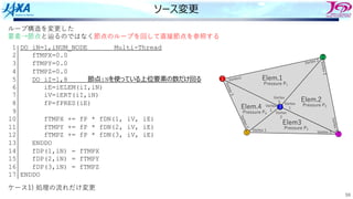 59
ソース変更
ループ構造を変更した
要素→節点と辿るのではなく節点のループを回して直接節点を参照する
1 DO iN=1,iNUM_NODE Multi-Thread
2 fTMPX=0.0
3 fTMPY=0.0
4 fTMPZ=0.0
5 DO iI=1,8 節点iNを使っている上位要素の数だけ回る
6 iE=iELEM(iI,iN)
7 iV=iERT(iI,iN)
8 fP=fPRES(iE)
9
10 fTMPX += fP * fDN(1, iV, iE)
11 fTMPY += fP * fDN(2, iV, iE)
12 fTMPZ += fP * fDN(3, iV, iE)
13 ENDDO
14 fDP(1,iN) = fTMPX
15 fDP(2,iN) = fTMPY
16 fDP(3,iN) = fTMPZ
17 ENDDO
節点5 3
Elem.1
Pressure P1
Elem.2
Pressure P2
Elem3
Pressure P3
Elem.4
Pressure P4
Vertex1
1
5 4
2
Vertex 2
Vertex
3 Vertex
1
V
e
r
t
e
x
2
V
e
r
t
e
x
3
Vertex 3
Vertex 1
V
e
r
t
e
x
2
Vertex
1
V
e
r
t
e
x
3
Vertex
2
ケース1) 処理の流れだけ変更
 