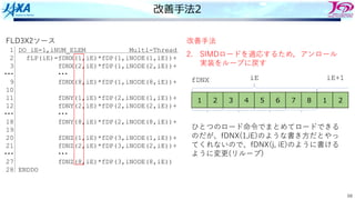 68
改善⼿法2
FLD3X2ソース
DO iE=1,iNUM_ELEM Multi-Thread
fLP(iE)=fDNX(1,iE)*fDP(1,iNODE(1,iE))+
fDNX(2,iE)*fDP(1,iNODE(2,iE))+
・・・
fDNX(8,iE)*fDP(1,iNODE(8,iE))+
fDNY(1,iE)*fDP(2,iNODE(1,iE))+
fDNY(2,iE)*fDP(2,iNODE(2,iE))+
・・・
fDNY(8,iE)*fDP(2,iNODE(8,iE))+
fDNZ(1,iE)*fDP(3,iNODE(1,iE))+
fDNZ(2,iE)*fDP(3,iNODE(2,iE))+
・・・
fDNZ(8,iE)*fDP(3,iNODE(8,iE))
ENDDO
1
2
3
・・・
9
10
11
12
・・・
18
19
20
21
・・・
27
28
改善⼿法
2. SIMDロードを適応するため，アンロール
実装をループに戻す
1 2 3 4 5 6 7 8 1 2
iE iE+1
fDNX
ひとつのロード命令でまとめてロードできる
のだが、fDNX(1,iE)のような書き⽅だとやっ
てくれないので、fDNX(j, iE)のように書ける
ように変更(リループ)
 
