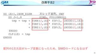 69
改善⼿法2
DO iE=1,iNUM_ELEM スレッド並列、SWP
DO J=1,8 SIMD, FULLUNROLL
tmp = tmp + fDNX(J,iE)* fDP(1, iNODE(J,iE))
+ fDNY(J,iE)* fDP(2, iNODE(J,iE))
+ fDNZ(J,iE)* fDP(3, iNODE(J,iE))
ENDDO
fLP(iE) = tmp
ENDDO
配列の1次元⽬がループ変数になったため、SIMDロードになるはず
 