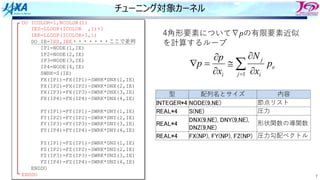 7
チューニング対象カーネル
å
= ¶
¶
@
¶
¶
=
Ñ
1
j
e
i
j
i
p
x
N
x
p
p
4⾓形要素について∇pの有限要素近似
を計算するループ
型 配列名とサイズ 内容
INTEGER*4 NODE(9,NE) 節点リスト
REAL*4 S(NE) 圧⼒
REAL*4
DNX(9,NE), DNY(9,NE),
DNZ(9,NE)
形状関数の導関数
REAL*4 FX(NP), FY(NP), FZ(NP) 圧⼒勾配ベクトル
DO ICOLOR=1,NCOLOR(1)
IES=LLOOP(ICOLOR ,1)+1
IEE=LLOOP(ICOLOR+1,1)
DO IE=IES,IEE・・・・・・・ここで並列
IP1=NODE(1,IE)
IP2=NODE(2,IE)
IP3=NODE(3,IE)
IP4=NODE(4,IE)
SWRK=S(IE)
FX(IP1)=FX(IP1)-SWRK*DNX(1,IE)
FX(IP2)=FX(IP2)-SWRK*DNX(2,IE)
FX(IP3)=FX(IP3)-SWRK*DNX(3,IE)
FX(IP4)=FX(IP4)-SWRK*DNX(4,IE)
FY(IP1)=FY(IP1)-SWRK*DNY(1,IE)
FY(IP2)=FY(IP2)-SWRK*DNY(2,IE)
FY(IP3)=FY(IP3)-SWRK*DNY(3,IE)
FY(IP4)=FY(IP4)-SWRK*DNY(4,IE)
FZ(IP1)=FZ(IP1)-SWRK*DNZ(1,IE)
FZ(IP2)=FZ(IP2)-SWRK*DNZ(2,IE)
FZ(IP3)=FZ(IP3)-SWRK*DNZ(3,IE)
FZ(IP4)=FZ(IP4)-SWRK*DNZ(4,IE)
ENDDO
ENDDO
 