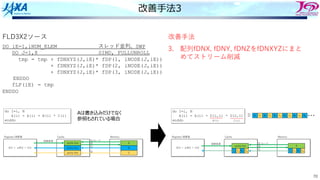 70
改善⼿法3
FLD3X2ソース 改善⼿法
3. 配列fDNX, fDNY, fDNZをfDNXYZにまと
めてストリーム削減
DO iE=1,iNUM_ELEM スレッド並列、SWP
DO J=1,8 SIMD, FULLUNROLL
tmp = tmp + fDNXYZ(J,iE)* fDP(1, iNODE(J,iE))
+ fDNXYZ(J,iE)* fDP(2, iNODE(J,iE))
+ fDNXYZ(J,iE)* fDP(3, iNODE(J,iE))
ENDDO
fLP(iE) = tmp
ENDDO
do I=i, N
A(i) = A(i) + D(1,i) * D(2,i)
enddo
Memory
A
A(i) ＝ αB(i) ＋ C(i)
Register/演算器 Cache
cache line
演算結果 ②
①
③
ロード
B(i) C(i)
D B1 C1 B2 C2 B3 C3 B4 C4 B5 C5 B6 ・・・
Bn Cn Bm Cm
Bn Cn Bm Cm
do I=i, N
A(i) = A(i) + B(i) * C(i)
enddo
Memory
A
B
C
A(i) ＝ αB(i) ＋ C(i)
Register/演算器 Cache
cache line
cache line
cache line
演算結果 ③
①
②
④
ロード
Aは書き込みだけでなく
参照もされている場合
 