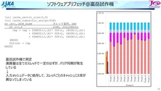 73
ソフトウェアプリフェッチ＠富岳試作機
!ocl cache_sector_size(3,9)
!ocl cache_subsector_assign(fDP)
DO iE=1,iNUM_ELEM スレッド並列、SWP
DO J=1,8 SIMD, FULLUNROLL
tmp = tmp + fDNXYZ(J,iE)* fDP(1, iNODE(J,iE))
+ fDNXYZ(J,iE)* fDP(2, iNODE(J,iE))
+ fDNXYZ(J,iE)* fDP(3, iNODE(J,iE))
ENDDO
fLP(iE) = tmp
ENDDO
富岳試作機で測定
演算量は全てのスレッドで⼀定のはずが、バリア同期が発⽣
している
↓
⼊⼒メッシュデータに依存して、スレッドごとのキャッシュミス率が
異なってしまっている
 