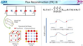 78
Flux Reconstruction (FR) 法
U
U
U
F F
F F
i i+1
i-1
i-1/2 i+1/2 i+3/2
i-3/2
FluxPoint SolutionPoint
共通Fluxの修正
セル界⾯のFPでの値が不連続となる
値が連続となるようセル内SPの値を修正
Cell N-1 Cell N Cell N+1
Cell N-1 Cell N Cell N+1
Actual Cell
Shape
Theoretical Cell Shape
Cell (p=1)
In 3D
Cell (p=2)
In 2D
 