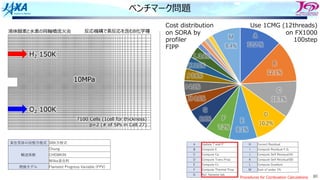 80
ベンチマーク問題
A Update T and P H Correct Residual
B Compute E I Compute Residual F.G.
C Compute Cp J Compute Self Resiaual(A)
D Compute Trans Prop K Compute Self Residual(B)
E Compute Cv L Compute Gradient
F Compute Thermal Prop M Sum of under 1%
G Ref. flamelet tab.
Cost distribution
on SORA by
profiler
FIPP
Procedures for Combustion Calculations
10MPa
H2 150K
O2 100K
7100 Cells (1cell for thickness)
p=2 (# of SPs in Cell 27)
Use 1CMG (12threads)
on FX1000
100step
液体酸素と⽔素の同軸噴流⽕炎 反応機構で素反応を含む8化学種
実在気体の状態⽅程式 SRK⽅程式
輸送係数
Chung
CHEMKIN
Wilke混合則
燃焼モデル Flamelet Progress Variable (FPV)
 