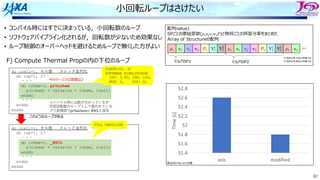 82
⼩回転ループはさけたい
• コンパイル時にはすでに決まっている，⼩回転数のループ
• ソフトウェアパイプライン化されるが，回転数が少ないため効果なし
• ループ制御のオーバーヘッドを避けるためループで無くした⽅がよい
do icell=1, セル数 スレッド並列化
do isp=1, 27
・・・
do ichem=1, pr%nchem
y(ichem) = value(ie + ichem, icell)
enddo
・・・
enddo
enddo
SIMD化(VL: 8)
SOFTWARE PIPELINING化
IPC: 3.00, ITR: 144,
MVE: 5, POL: S)
do icell=1, セル数 スレッド並列化
do isp=1, 27
・・・
do ichem=1, _NSCL
y(ichem) = value(ie + ichem, icell)
enddo
・・・
enddo
enddo
FULL UNROLLING
コンパイル時には数が分かっているが
可変回転数のループとして扱われている
プリ処理部でpr%nchem=_NSCLと設定
このようなループがある
F) Compute Thermal Propの内の下位のループ
原点が0でないので注意
今のケースでは実際は2
 