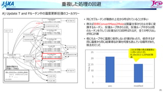 85
重複した処理の回避
A) Update T and Pルーチン中の温度更新反復のコールツリー
• 同じサブルーチンが複数の上位から呼ばれていることが多い
• 例えば⾚枠ConvertMass2Moleは質量分率からモル分率に変
換するルーチン．反復ループ外から1回，反復ループ中からは他
のルーチンを介して1反復当たり3回呼ばれるが，全ての呼び出し
が同じ計算
• 他にもループ中に温度に依存しない計算があったり，依存するが
同じ温度から同じ結果得る計算を何度も読んでいる個所があり，
除去を⾏った
do itr=1, iter_max
call subroutine
T = ...
enddo
温度を更新する
反復ループがある
Update T and P
このとき浮動⼩数点演算数は
1.09×1012 から
8.10x1011 に25％ほど削
減
 