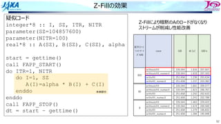 92
Z-Fillの効果
疑似コード
integer*8 :: I, SZ, ITR, NITR
parameter(SZ=104857600)
parameter(NITR=100)
real*8 :: A(SZ), B(SZ), C(SZ), alpha
start = gettime()
call FAPP_START()
do ITR=1, NITR
do I=1, SZ
A(I)=alpha * B(I) + C(I)
enddo
enddo
call FAPP_STOP()
dt = start – gettime()
本体部分
配列ひと
つのサイ
ズ MB
case GB dt [s] GB/s
withoutzfill 335.544 1.616 207.657
withoutzfill_numactl 335.544 1.618 207.343
withzfill 251.658 1.236 203.634
withzfill_numactl 251.658 1.237 203.382
withoutzfill 335.544 1.601 209.577
withoutzfill_numactl 335.544 1.623 206.767
withzfill 251.658 1.242 202.633
withzfill_numactl 251.658 1.241 202.788
withoutzfill 335.544 1.463 229.422
withoutzfill_numactl 335.544 1.674 200.500
withzfill 251.658 1.279 196.833
withzfill_numactl 251.658 1.284 195.948
800
80
8
Z-Fillにより暗黙のAのロードがなくなり
ストリームが削減し性能改善
 