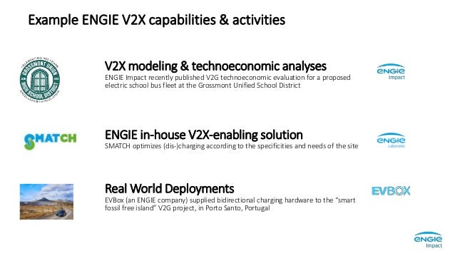 Example ENGIE V2X capabilities & activities
ENGIE in-house V2X-enabling solution
SMATCH optimizes (dis-)charging according to the specificities and needs of the site
V2X modeling & technoeconomic analyses
ENGIE Impact recently published V2G technoeconomic evaluation for a proposed
electric school bus fleet at the Grossmont Unified School District
Real World Deployments
EVBox (an ENGIE company) supplied bidirectional charging hardware to the “smart
fossil free island” V2G project, in Porto Santo, Portugal
 