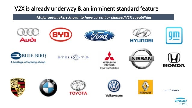 V2X is already underway & an imminent standard feature
Major automakers known to have current or planned V2X capabilities
…and more
 