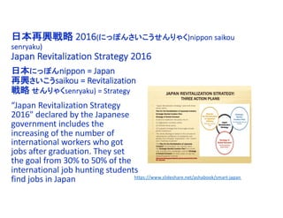 日本再興戦略 2016(にっぽんさいこうせんりゃく)nippon saikou
senryaku)
Japan Revitalization Strategy 2016
“Japan Revitalization Strategy
2016" declared by the Japanese
government includes the
increasing of the number of
international workers who got
jobs after graduation. They set
the goal from 30% to 50% of the
international job hunting students
find jobs in Japan
日本にっぽんnippon = Japan
再興さいこうsaikou = Revitalization
戦略 せんりゃくsenryaku) = Strategy
https://www.slideshare.net/ashabook/smart-japan
 