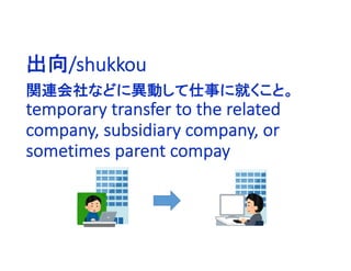 関連会社などに異動して仕事に就くこと。
temporary transfer to the related
company, subsidiary company, or
sometimes parent compay
出向/shukkou
 