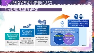 1) 산업혁명의 흐름과 변곡점?
1.
1. 4차산업혁명의 정체는?(1/2)
[이미지 출처] https://www.datasciencecentral.com/profiles/blogs/ai-strategies-incremental-and-fundamental-improvements
1/7
Copyright 2022. 최병호 all rights reserved. 10
 