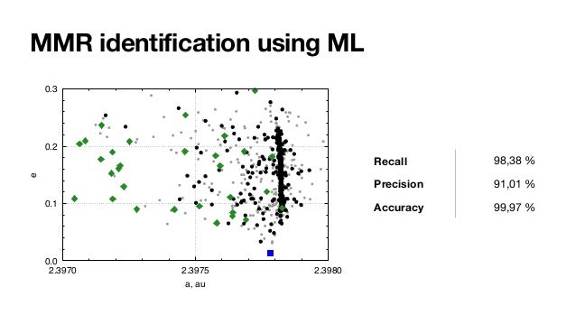 MMR identification using ML
Recall 98,38 %
Precision 91,01 %
Accuracy 99,97 %
 