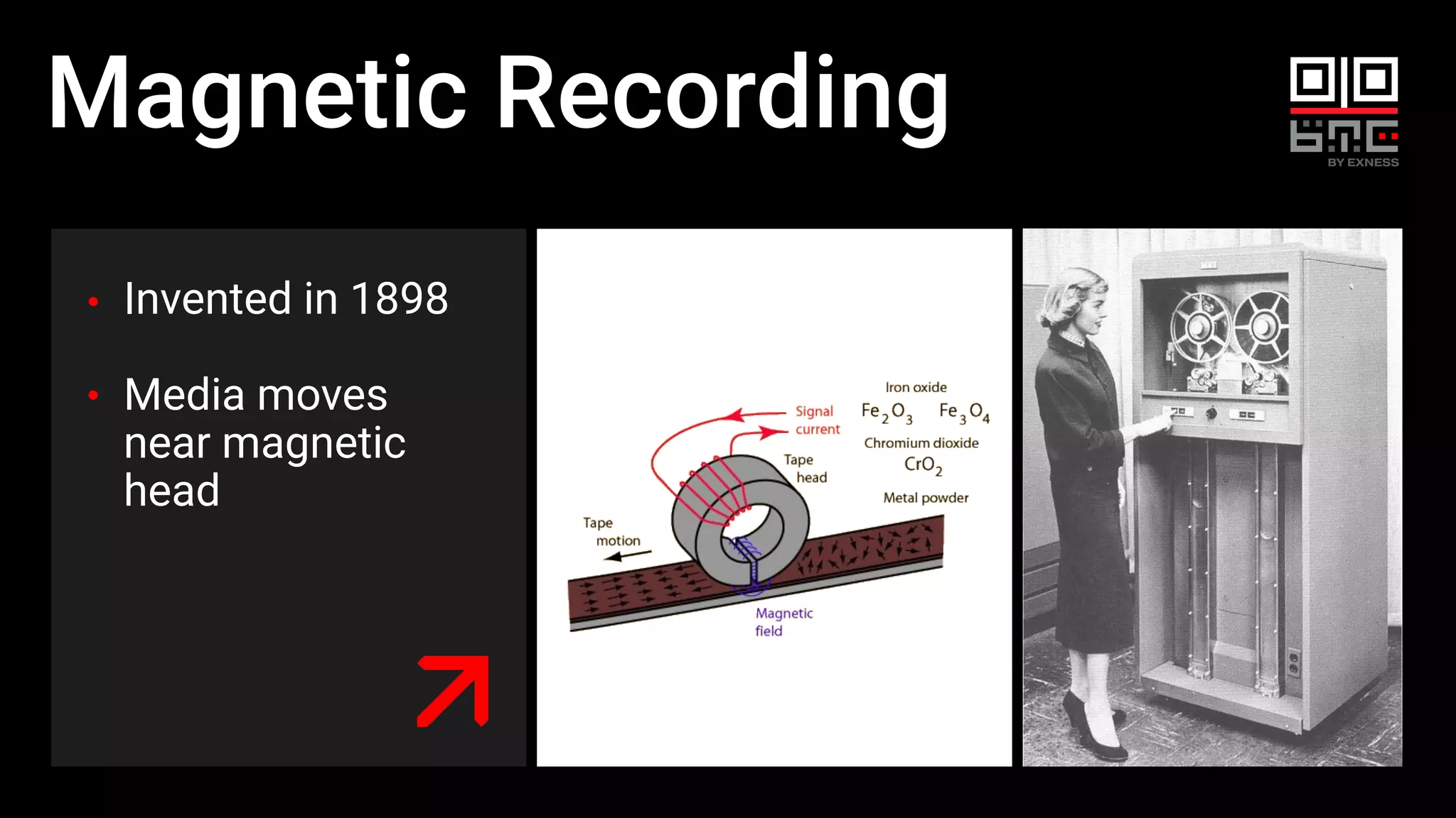 Magnetic Recording
Invented in 1898
Media moves
near magnetic
head
 