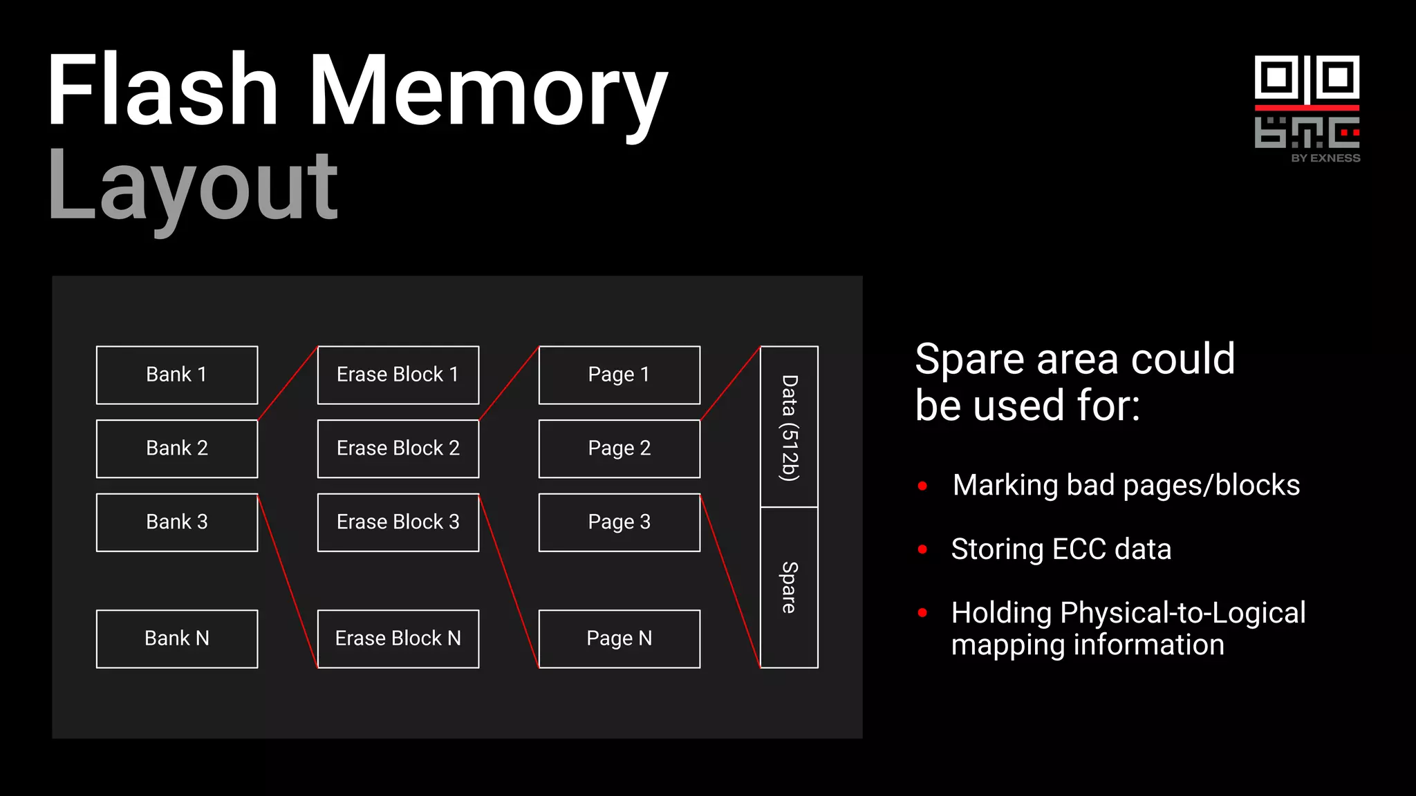 Flash Memory
Layout
Spare area could
be used for:
Marking bad pages/blocks
Storing ECC data
Holding Physical-to-Logical
mapping information
Bank 1
Bank 2
Bank 3
Erase Block 1
Erase Block 2
Erase Block 3
Page 1
Page 2
Page 3
Page N
Erase Block N
Bank N
Data
(512b)
Spare
 