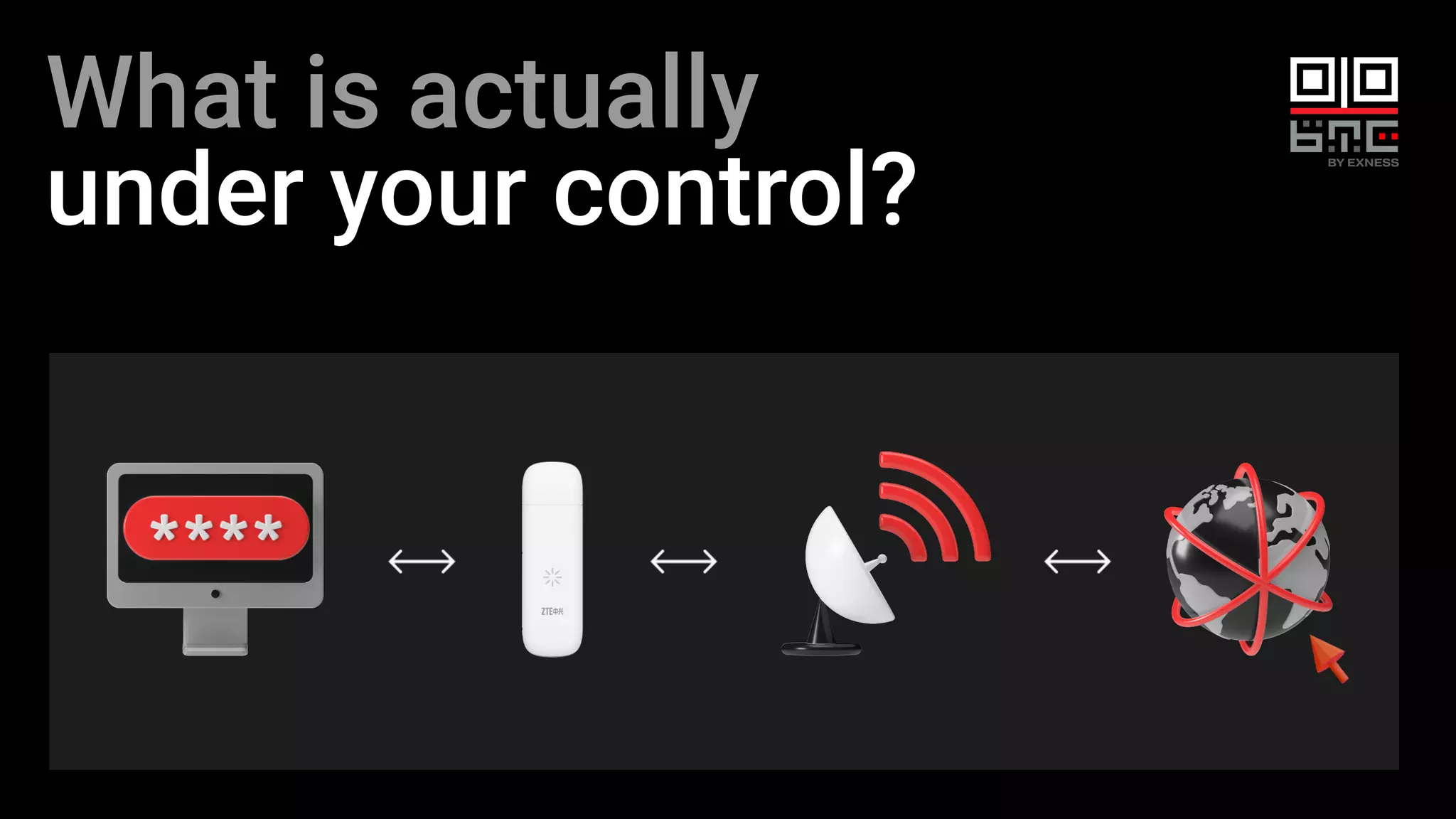 What is actually
under your control?
 