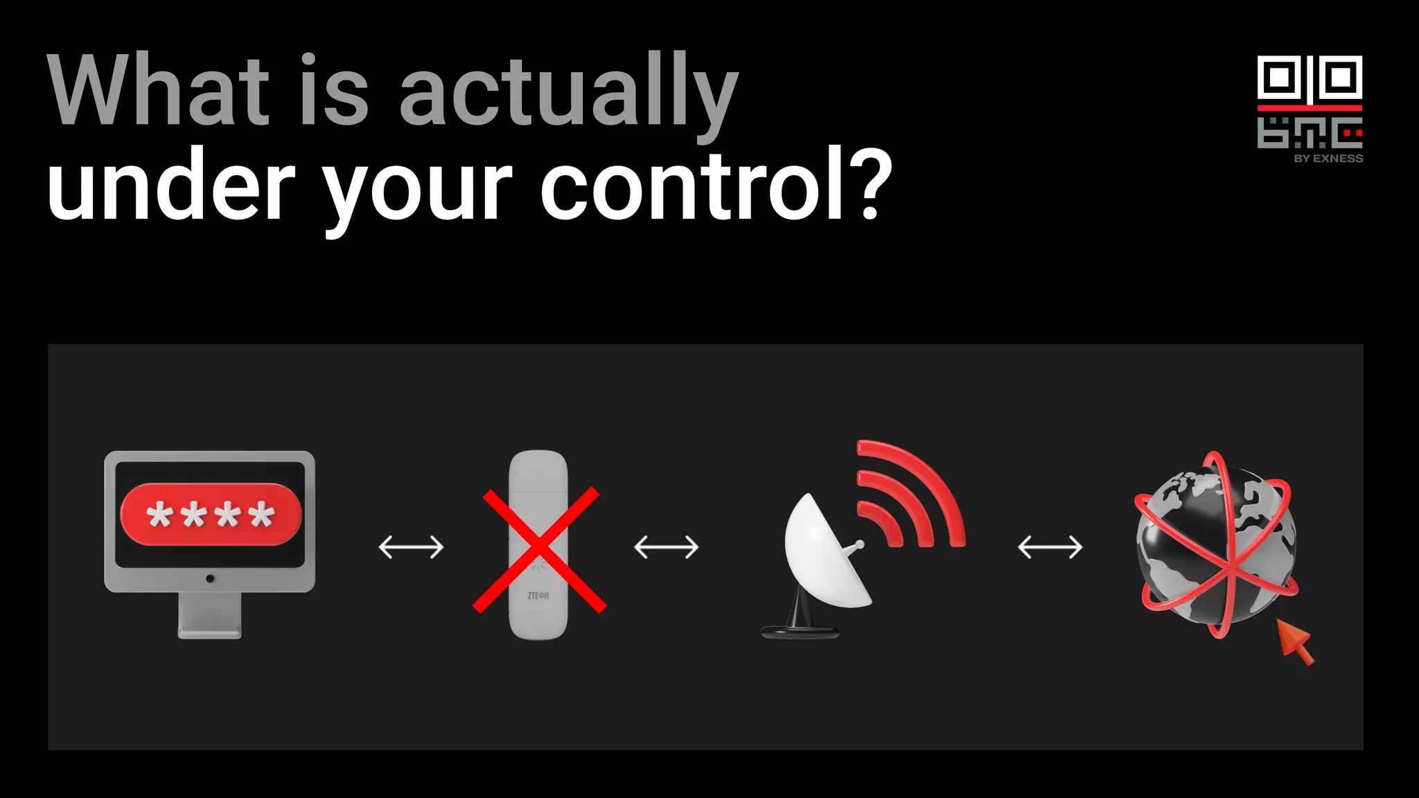 What is actually
under your control?
 