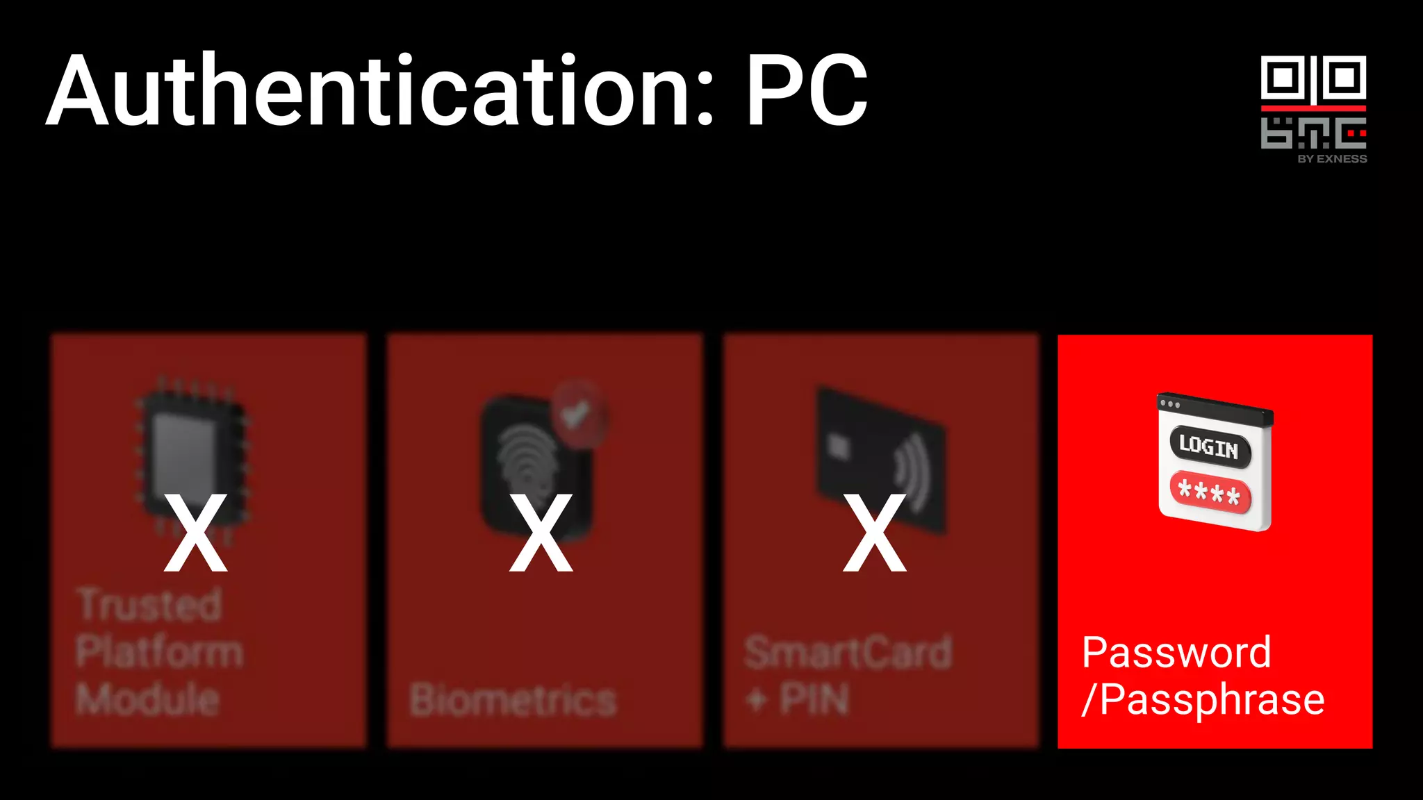 Authentication: PC
Password
/Passphrase
X X X
 