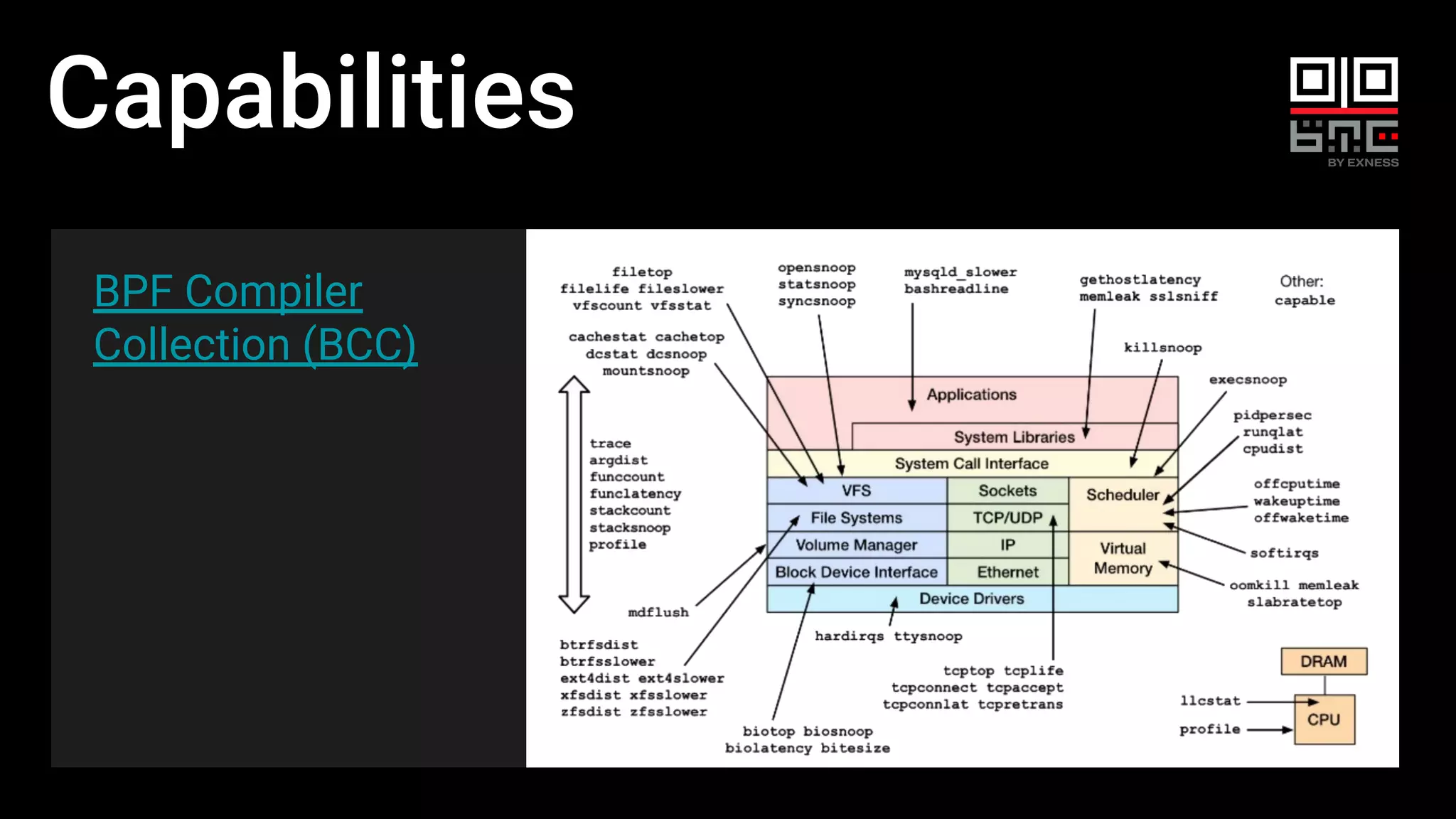 Capabilities
BPF Compiler
Collection (BCC)
 