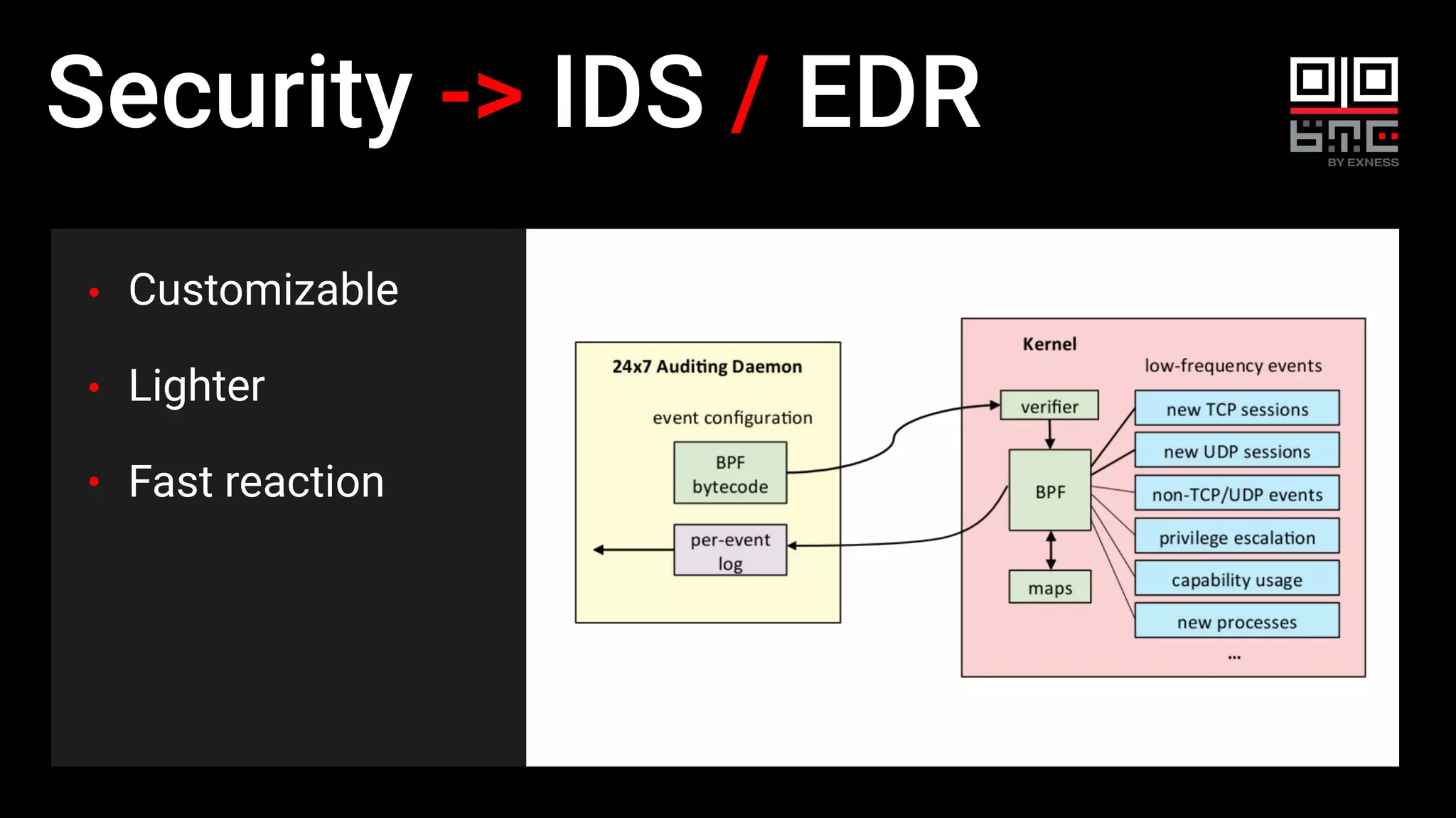 Security -> IDS / EDR
Сustomizable
Lighter
Fast reaction
 
