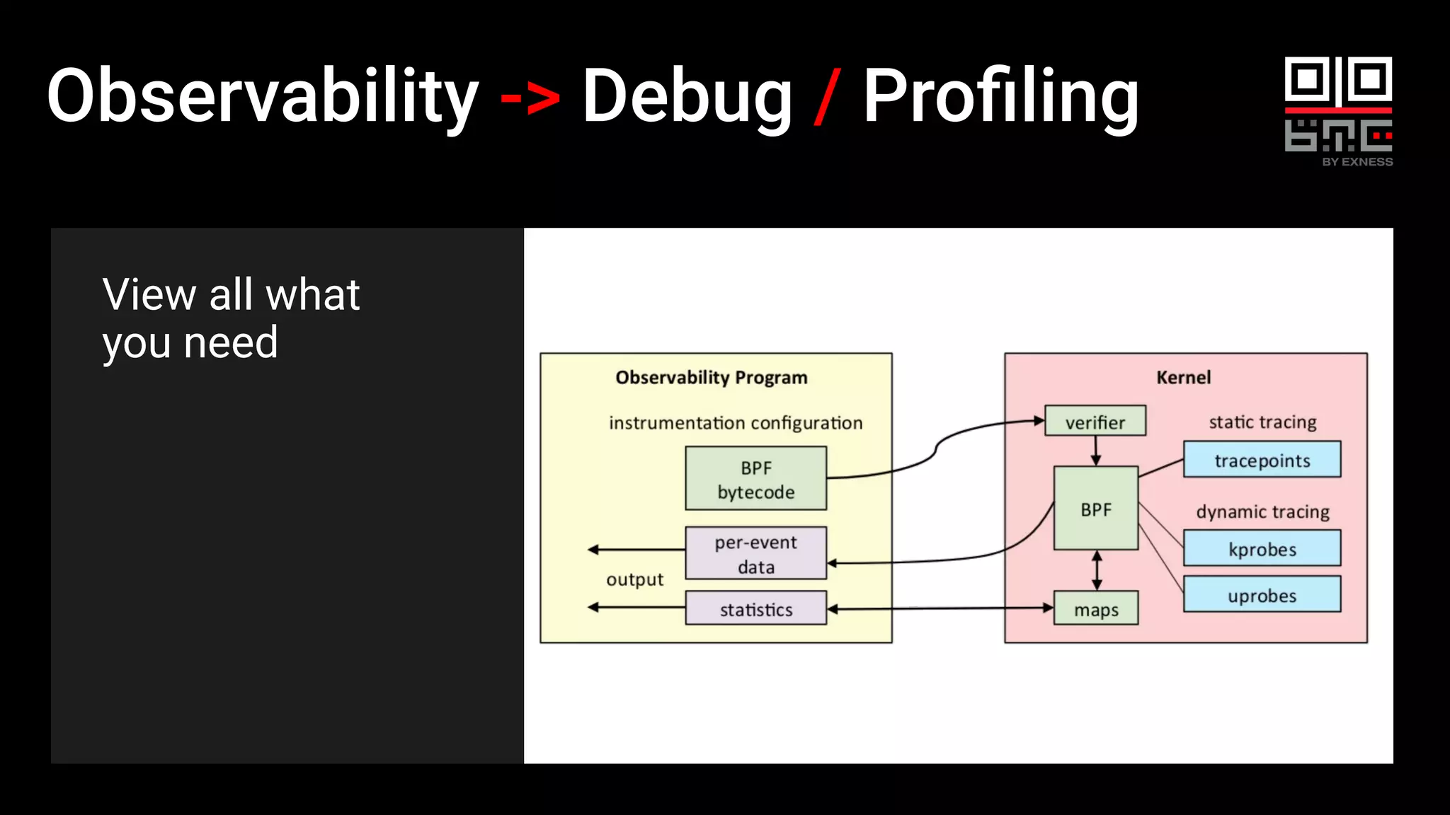 Observability -> Debug / Proﬁling
View all what
you need
 