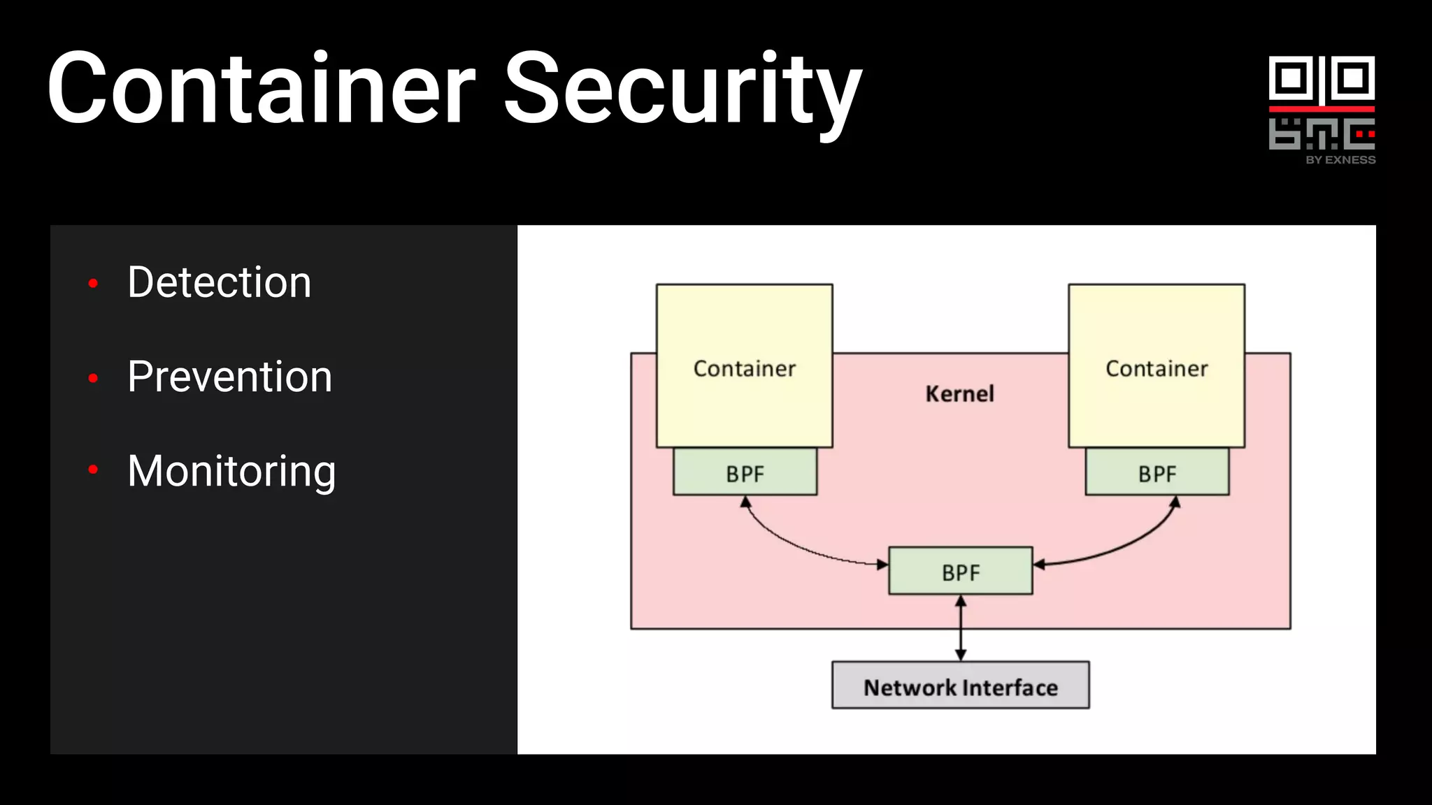 Container Security
Detection
Prevention
Monitoring
 