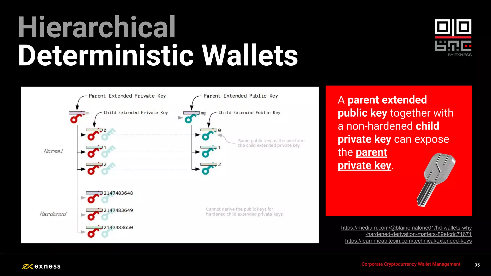 95
95
95
95 95
Corporate Cryptocurrency Wallet Management
https://medium.com/@blainemalone01/hd-wallets-why
-hardened-derivation-matters-89efcdc71671
https://learnmeabitcoin.com/technical/extended-keys
A parent extended
public key together with
a non-hardened child
private key can expose
the parent
private key.
Hierarchical
Deterministic Wallets
 