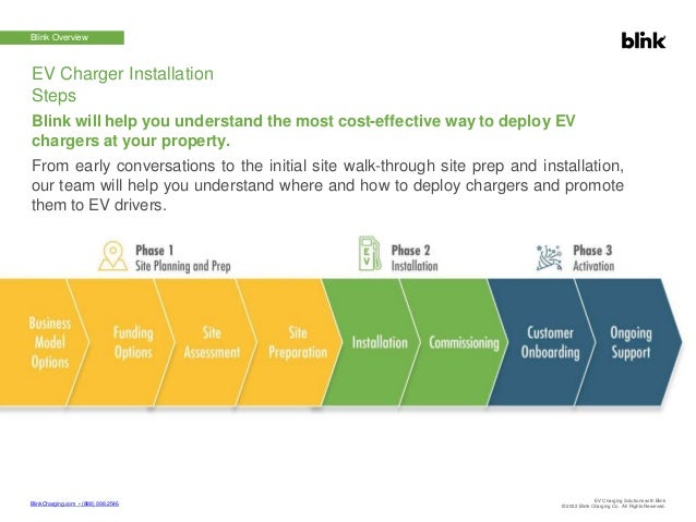 EV Charging Solutions with Blink
© 2022 Blink Charging Co. All Rights Reserved.
BlinkCharging.com • (888) 998.2546
Blink Overview
Blink will help you understand the most cost-effective way to deploy EV
chargers at your property.
From early conversations to the initial site walk-through site prep and installation,
our team will help you understand where and how to deploy chargers and promote
them to EV drivers.
EV Charger Installation
Steps
 