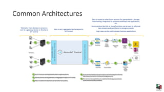 Common Architectures
Telemetry from devices or sensors is
sent to a gateway device or directly to
IoT Central
Data is sent, aggregated and analyzed in
IoT Central
Data is routed to other Azure services for manipulation – storage,
reformatting, integration to business workflows and applications,
etc.
Azure services like ASA or Azure Functions can be used to reformat
data streams and send them to storage accounts
Logic apps can be used to power business applications
 