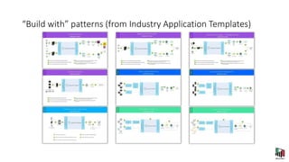 “Build with” patterns (from Industry Application Templates)
 