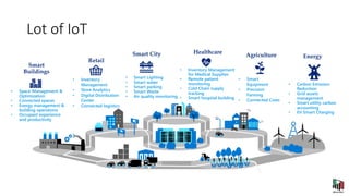 • Carbon Emission
Reduction
• Grid assets
management
• Smart utility carbon
accounting
• EV Smart Charging
Energy
• Inventory
Management
• Store Analytics
• Digital Distribution
Center
• Connected logistics
Retail
• Smart
Equipment
• Precision
Farming
• Connected Cows
Agriculture
• Inventory Management
for Medical Supplies
• Remote patient
monitoring
• Cold Chain supply
tracking
• Smart hospital building
Healthcare
• Space Management &
Optimization
• Connected spaces
• Energy management &
building operations
• Occupant experience
and productivity
Smart
Buildings
• Smart Lighting
• Smart water
• Smart parking
• Smart Waste
• Air quality monitoring
Smart City
Lot of IoT
 