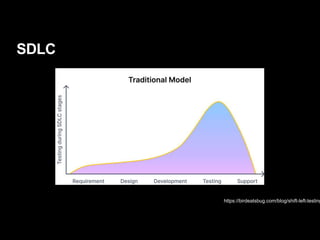 SDLC
https://birdeatsbug.com/blog/shift-left-testing
 