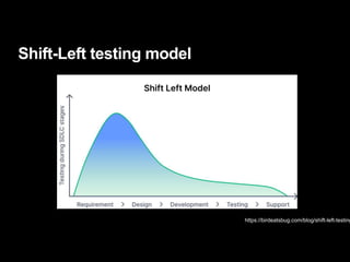 Shift-Left testing model
https://birdeatsbug.com/blog/shift-left-testing
 
