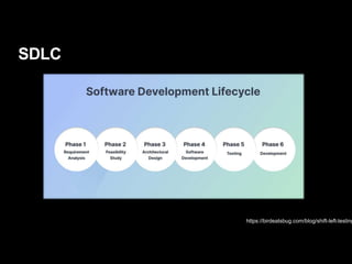 SDLC
https://birdeatsbug.com/blog/shift-left-testing
 