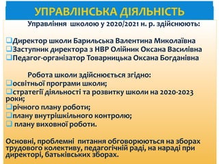 УПРАВЛІНСЬКА ДІЯЛЬНІСТЬ
Управління школою у 2020/2021 н. р. здійснюють:
Директор школи Барильська Валентина Миколаївна
Заступник директора з НВР Олійник Оксана Василівна
Педагог-організатор Товарницька Оксана Богданівна
Робота школи здійснюється згідно:
освітньої програми школи;
стратегії діяльності та розвитку школи на 2020-2023
роки;
річного плану роботи;
плану внутрішкільного контролю;
 плану виховної роботи.
Основні, проблемні питання обговорюються на зборах
трудового колективу, педагогічній раді, на нараді при
директорі, батьківських зборах.
 