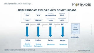 profrandes.com.br
LIDERANÇA DE ALTA PERFORMANCE | MASTER SKILLS
Competência
ALTA
Comprometimento
ALTO
Competência
ALTA
Comprometimento
VARIÁVEL
Competência
INTERMEDIÁRIA
Comprometimento
BAIXO
Competência
BAIXA
Comprometimento
ALTO
M4 M3 M2 M1
Estilos Estilos Estilos Estilos
Coaching
Coaching
Coaching
Modelador
Modelador
Diretivo
Participativo
Afetivo
Visionário
Autoritário
Diretivo
Participativo
Laissez-Faire
Combinações
FINALIZANDO OS ESTILOS E NÍVEL DE MATURIDADE
LIDERANÇA E ESTILOS | ESTILOS DE LIDERANÇA
Fonte: Adaptado pelo autor de: Perfis de Liderança de Goleman e Modelo de Hersey e Blanchard
 