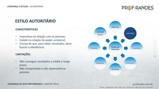 profrandes.com.br
LIDERANÇA DE ALTA PERFORMANCE | MASTER SKILLS
ESTILO AUTORITÁRIO
LIDERANÇA E ESTILOS | AUTORITÁRIO
Estilos de
Liderança
Afetivo
Autoritário
Coaching
Participativo
Diretivo
Modelador
Visionário
Laissez
Faire
CARACTERÍSTICAS
• Impositivo na relação com as pessoas;
• Calado na relação do poder unilateral;
• Crença de que, para obter resultados, deve
buscar a obediência;
LIMITAÇÕES
• Não consegue resultados a médio e longo
prazo;
• Não compromete e não desenvolve as
pessoas.
Fonte: Adaptado pelo autor de: Perfis de Liderança de Goleman
 