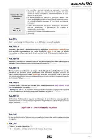 101
Remessa dos autos
para a instância
superior
› Se mantida a decisão apelada ou agravada, o escrivão
remeterá os autos ou o instrumento à superior instância
dentro de vinte e quatro horas, independentemente de novo
pedido do recorrente.
› Se reformada a decisão apelada ou agravada, a remessa dos
autos dependerá de pedido expresso da parte interessada ou
do Ministério Público, no prazo de cinco dias, contados da
intimação.
Caberá
APELAÇÃO
› Contra decisões sobre portarias e alvarás para disciplinar
entrada, permanência e participação de crianças e
adolescentes em eventos.
› Decisão que concede ou denega remissão.
› Sentenças.
Art. 199
Contra as decisões proferidas com base no art. 149 caberá recurso de apelação.
Art. 199-A
A sentença que deferir a adoção produz efeito desde logo, embora sujeita a apelação, que
será recebida exclusivamente no efeito devolutivo, salvo se se tratar de adoção
internacional ou se houver perigo de dano irreparável ou de difícil reparação ao adotando. (Lei
12.010/09)
 Art. 199-B
A sentença que destituir ambos ou qualquer dos genitores do poder familiar fica sujeita a
apelação, que deverá ser recebida apenas no efeito devolutivo. (Lei 12.010/09)
Art. 199-C
Os recursos nos procedimentos de adoção e de destituição de poder familiar, em face da
relevância das questões, serão processados com prioridade absoluta, devendo ser
imediatamente distribuídos, ficando vedado que aguardem, em qualquer situação, oportuna
distribuição, e serão colocados em mesa para julgamento sem revisão e com parecer urgente
do Ministério Público. (Lei 12.010/09)
Art. 199-D
O relator deverá colocar o processo em mesa para julgamento no prazo máximo de 60
dias, contado da sua conclusão. (Lei 12.010/09)
Parágrafo único. O Ministério Público será intimado da data do julgamento e poderá
na sessão, se entender necessário, apresentar oralmente seu parecer. (Lei 12.010/09)
Art. 199-E
O Ministério Público poderá requerer a instauração de procedimento para apuração de
responsabilidades se constatar o descumprimento das providências e do prazo previstos nos
artigos anteriores. (Lei 12.010/09)
Capítulo V - Do Ministério Público
Art. 200
As funções do Ministério Público previstas nesta Leiserão exercidas nos termos da respectiva
lei orgânica.
 Art. 201
COMPETE ao MINISTÉRIO PÚBLICO:
I. conceder a remissão como forma de exclusão do processo;
 