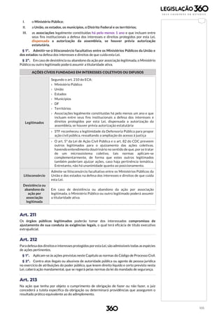105
I. o Ministério Público;
II. a União, os estados, os municípios, o Distrito Federal e os territórios;
III. as associações legalmente constituídas há pelo menos 1 ano e que incluam entre
seus fins institucionais a defesa dos interesses e direitos protegidos por esta Lei,
dispensada a autorização da assembleia, se houver prévia autorização
estatutária.
§ 1º. Admitir-se-á litisconsórcio facultativo entre os Ministérios Públicos da União e
dos estados na defesa dos interesses e direitos de que cuida esta Lei.
§ 2º. Em caso de desistência ou abandono da ação por associação legitimada, o Ministério
Público ou outro legitimado poderá assumir a titularidade ativa.
AÇÕES CÍVEIS FUNDADAS EM INTERESSES COLETIVOS OU DIFUSOS
Legitimados
Segundo o art. 210 do ECA:
› Ministério Público
› União
› Estados
› Municípios
› DF
› Territórios
› Associações legalmente constituídas há pelo menos um ano e que
incluam entre seus fins institucionais a defesa dos interesses e
direitos protegidos por esta Lei, dispensada a autorização da
assembleia, se houver prévia autorização estatutária
› STF reconheceu a legitimidade da Defensoria Pública para propor
ação civil pública, ressaltando a ampliação do acesso à justiça
› O art. 5º da Lei de Ação Civil Pública e o art. 82 do CDC preveem
outros legitimados para o ajuizamento das ações coletivas,
havendo entendimento doutrinário no sentido de que, por se tratar
de um microssistema coletivo, tais normas aplicam-se
complementarmente, de forma que estes outros legitimados
também poderiam ajuizar ações, caso haja pertinência temática.
Entretanto, não há unanimidade quanto ao posicionamento.
Litisconsórcio
Admite-se litisconsórcio facultativo entre os Ministérios Públicos da
União e dos estados na defesa dos interesses e direitos de que cuida
esta Lei.
Desistência ou
abandono da
ação por
associação
legitimada
Em caso de desistência ou abandono da ação por associação
legitimada, o Ministério Público ou outro legitimado poderá assumir
a titularidade ativa.
Art. 211
Os órgãos públicos legitimados poderão tomar dos interessados compromisso de
ajustamento de sua conduta às exigências legais, o qual terá eficácia de título executivo
extrajudicial.
Art. 212
Para defesa dos direitoseinteressesprotegidos poresta Lei, sãoadmissíveis todas as espécies
de ações pertinentes.
§ 1º. Aplicam-se às ações previstas neste Capítulo as normas do Código de Processo Civil.
§ 2º. Contra atos ilegais ou abusivos de autoridade pública ou agente de pessoa jurídica
no exercício de atribuições do poder público, que lesem direito líquido e certo previsto nesta
Lei, caberá ação mandamental, que se regerá pelas normas da lei do mandado de segurança.
Art. 213
Na ação que tenha por objeto o cumprimento de obrigação de fazer ou não fazer, o juiz
concederá a tutela específica da obrigação ou determinará providências que assegurem o
resultado prático equivalente ao do adimplemento.
 