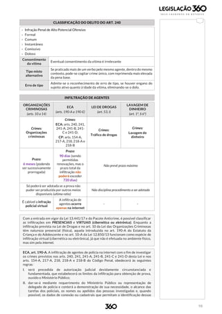 113
CLASSIFICAÇÃO DO DELITO DO ART. 240
b
› Infração Penal de Alto Potencial Ofensivo
› Formal
› Comum
› Instantâneo
› Comissivo
› Doloso
Consentimento
da vítima
Eventual consentimento da vítima é irrelevante
Tipo misto
alternativo
Se praticado mais de um verbo pelo mesmo agente, dentro do mesmo
contexto, pode-se cogitar crime único, com reprimenda mais elevada
da pena base.
Erro de tipo
Admite-se o reconhecimento de erro de tipo, se houver engano do
sujeito ativo quanto à idade da vítima, eliminando-se o dolo.
INFILTRAÇÃO DE AGENTES
ORGANIZAÇÕES
CRIMINOSAS
(arts. 10 a 14)
ECA
(arts. 190-A a 190-E)
LEI DE DROGAS
(art. 53, I)
LAVAGEM DE
DINHEIRO
(art. 1º, § 6º)
Crimes:
Organizações
criminosas
Crimes:
ECA: arts. 240, 241,
241-A, 241-B, 241-
C e 241-D;
CP: arts. 154-A,
217-A, 218, 218-A e
218-B
Crimes:
Tráfico de drogas
Crimes:
Lavagem de
dinheiro
Prazo:
6 meses (podendo
ser sucessivamente
prorrogada)
Prazo:
90 dias (sendo
permitidas
renovações, mas o
prazo total da
infiltração não
poderá exceder
720 dias)
Não prevê prazo máximo
Só poderá ser adotada se a prova não
puder ser produzida por outros meios
disponíveis (ultima ratio)
Não disciplina procedimento a ser adotado
É cabível a infração
policial virtual
A infiltração de
agentes ocorre
apenas na internet
- -
Com a entrada em vigor da Lei 13.441/17 e do Pacote Anticrime, é possível classificar
as infiltrações em PRESENCIAIS e VIRTUAIS (cibernética ou eletrônica). Enquanto a
infiltração prevista na Lei de Drogas e no art. 10 da Lei das Organizações Criminosas
têm natureza presencial (física), aquela introduzida no art. 190-A do Estatuto da
Criança e do Adolescente e no art. 10-A da Lei 12.850/13 funcionam como espécie de
infiltração virtual (cibernética ou eletrônica), já que não é efetuada no ambiente físico,
mas sim pela internet.
ECA, art. 190-A. A infiltração de agentes de polícia na internet com o fim de investigar
os crimes previstos nos arts. 240, 241, 241-A, 241-B, 241-C e 241-D desta Lei e nos
arts. 154-A, 217-A, 218, 218-A e 218-B do Código Penal, obedecerá às seguintes
regras:
I. será precedida de autorização judicial devidamente circunstanciada e
fundamentada, que estabelecerá os limites da infiltração para obtenção de prova,
ouvido o Ministério Público;
II. dar-se-á mediante requerimento do Ministério Público ou representação de
delegado de polícia e conterá a demonstração de sua necessidade, o alcance das
tarefas dos policiais, os nomes ou apelidos das pessoas investigadas e, quando
possível, os dados de conexão ou cadastrais que permitam a identificação dessas
 