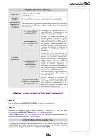 13
DOUTRINA DA PROTEÇÃO INTEGRAL
Base Legal
› Arts. 227, 228 e 229 da CF.
› Art. 1º do ECA
Condição
Jurídica
Crianças e Adolescentes como sujeitos de direitos e obrigações.
Abrangência da
Legislação da
Infância e da
Juventude
Generalidade de proteção do ECA e demais normas protetivas a todos
os menores de 18 anos, vedou-se toda sorte de tratamento
discriminatório.
Princípios
Norteadores
Corresponsabilidade
(art. 277 da CF/88)
A realização da proteção normativa é
responsabilidade simultaneamente da
família, do Estado e da sociedade.
Prioridade Absoluta
(art. 227, CF e art. 4º do
ECA)
A criança e o adolescente devem ter
primazia, quanto às ações da família,
comunidade, sociedade em geral e Poder
Público, na concretização dos direitos à
vida, à saúde, à alimentação, à educação,
ao esporte, ao lazer, à profissionalização,
à cultura, à dignidade, ao respeito, à
liberdade e à convivência familiar e
comunitária.
Condição peculiar de
pessoa em
desenvolvimento
(art. 6º do ECA)
A noção do infante como pessoa em
desenvolvimento justifica que esse grupo
obtenha um tratamento diferenciado,
tanto no âmbito internacional quanto no
âmbito interno, seja em relação a
medidas administrativas ou mesmo em
relação a medidas legislativas. É
decorrência da maior vulnerabilidade das
crianças e adolescentes e da necessidade
de lhes conferir igualdade material.
Com isso, recebem tratamento especial,
com procedimentos diferenciados e
taxonomia própria.
Superior interesse da
criança e do adolescente
(art. 100, IV, do ECA)
Orienta o legislador e o aplicador do
Direito a conferirem primazia das
necessidades da criança e do adolescente
como critério de interpretação da lei,
deslinde de conflitos ou mesmo para
elaboração de futuras normas.
TÍTULO I - DAS DISPOSIÇÕES PRELIMINARES
 Art. 1º
Esta Lei dispõe sobre a PROTEÇÃO INTEGRAL à criança e ao adolescente.
 Art. 2º
Considera-se CRIANÇA, para os efeitos desta Lei, a pessoa até 12 anos de idade
incompletos, e ADOLESCENTE aquela entre 12 e 18 anos de idade.
Parágrafo único. Nos casos expressos em lei, aplica-se excepcionalmente este
Estatuto às pessoas entre 18 e 21 anos de idade.
SUPERVENIÊNCIA DA MAIORIDADE PENAL
“A superveniência da maioridade penal não interferena apuração de ato infracional nem na
aplicabilidade de medida socioeducativa em curso, inclusive na liberdade assistida,
enquanto não atingida a idade de 21 anos.” (Súmula 605 do STJ)
 