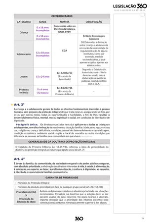 14
CRITÉRIO ETÁRIO
CATEGORIA IDADE NORMA OBSERVAÇÃO
Criança
0 a 18 anos
incompletos
Convenção sobre os
Direitos da Criança,
ONU, 1989.
-
0 a 12 anos
incompletos
ECA
Critério Cronológico
Absoluto
O ECA realiza a distinção
entre criança e adolescente
em razão da necessidade de
regulamentação de alguns
institutos, como por
exemplo, medida
socioeducativa, a qual
apenas se aplica apenas aos
adolescentes.
Adolescente
12 a 18 anos
incompletos
Jovem 15 a 29 anos
Lei 12.852/13
(Estatuto da
Juventude)
Segundo o Estatuto da
Juventude, esse critério
deve ser usado para a
elaboração de políticas
públicas, não há conflito
com o ECA.
Primeira
Infância
0 a 6 anos
(72 meses)
Lei 13.257/16
(Estatuto da
Primeira Infância)
-
 Art. 3º
A criança e o adolescente gozam de todos os direitos fundamentais inerentes à pessoa
humana, sem prejuízo da proteção integral de que trata esta Lei, assegurando-se-lhes, por
lei ou por outros meios, todas as oportunidades e facilidades, a fim de lhes facultar o
desenvolvimento físico, mental, moral, espiritual e social, em condições de liberdade e de
dignidade.
Parágrafo único. Os direitos enunciados nesta Lei aplicam-se a todas as crianças e
adolescentes, sem discriminação de nascimento, situação familiar, idade, sexo, raça, etnia ou
cor, religião ou crença, deficiência, condição pessoal de desenvolvimento e aprendizagem,
condição econômica, ambiente social, região e local de moradia ou outra condição que
diferencie as pessoas, as famílias ou a comunidade em que vivem. (Lei 13.257/16)
GENERALIDADE DA DOUTRINA DE PROTEÇÃO INTEGRAL
O Estatuto da Primeira Infância, Lei 13.257/16, reforçou a ideia de generalidade da
doutrina da proteção integral ao incluir o parágrafo único do art. 3º.
Art. 4º
É dever da família, da comunidade, da sociedade em geral e do poder público assegurar,
com absoluta prioridade, aefetivação dos direitos referentes à vida, à saúde, à alimentação,
à educação, ao esporte, ao lazer, à profissionalização, à cultura, à dignidade, ao respeito,
à liberdade e à convivência familiar e comunitária.
GARANTIA DE PRIORIDADE
› Princípio da Proteção Integral
› Princípio da absoluta prioridade em face de qualquer grupo social (art. 227, CF/88)
Prioridade do ECA
X
Prioridade do
Estatuto do Idoso
Ambos os diplomas estabelecem absoluta prioridade nas situações
mencionadas. Prevalece na doutrina que a solução deve se dar
perante análise do caso concreto. No plano teórico e abstrato,
importa destacar que a prioridade dos infantes encontra sede
constitucional, portanto, hierarquicamente superior à dos idosos.
 